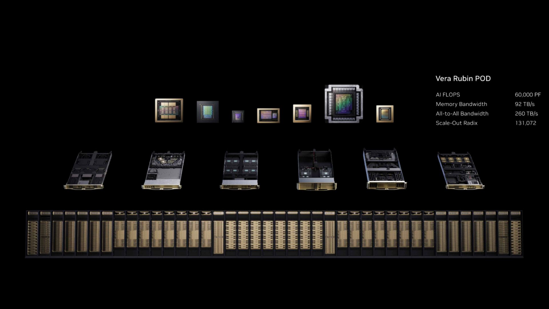 Nvidia announced seven chips in full production at GTC 2026 on Monday, composing the Vera Rubin platform that the company intends to ship in the second half of this year.