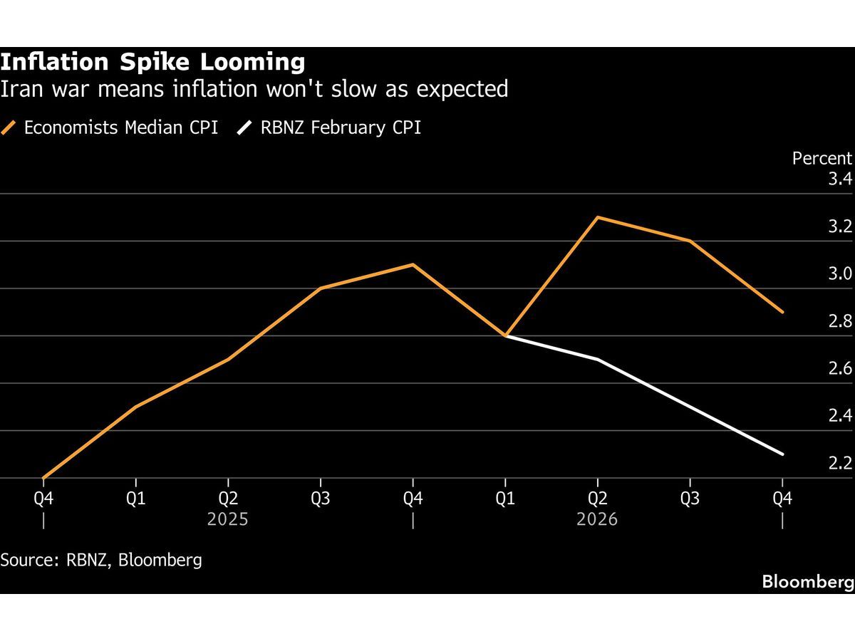 The global economy’s first collective health check since war broke out in the Middle East will arrive in the form of business surveys from the US to the euro zone.