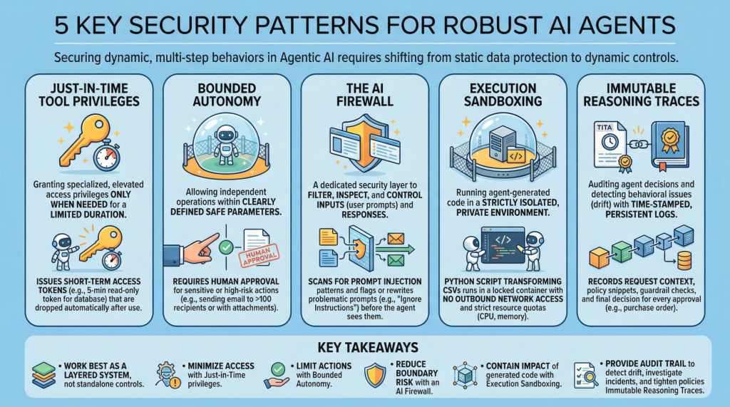 This article lists 5 key security patterns for robust AI agents, highlighting why they matter.