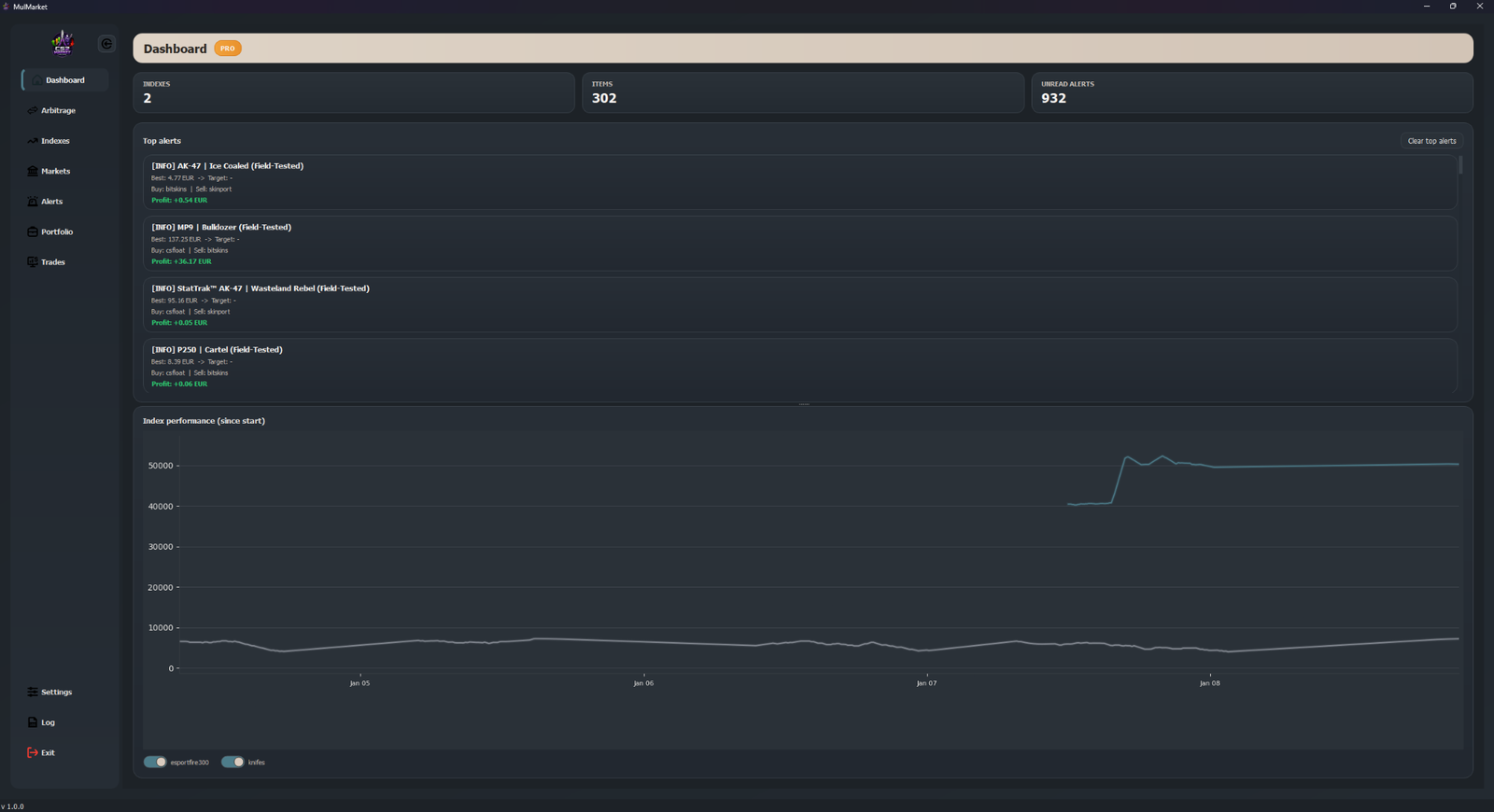 Hi HN,I’m a solo developer and have spent the past year building MulMarket, a desktop analytics platform for CS2 skin traders.It aggregates price data from multiple marketplaces (Steam, Skinport, CSFloat, BUFF163, DMarket, Bitskins, etc.) and helps users trac…