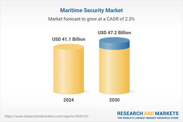 The maritime security market presents opportunities driven by increasing piracy and cyber threats, global trade expansion, and the need for robust security measures. Technological advancements in surveillance, cybersecurity, and unmanned systems enhance respo…