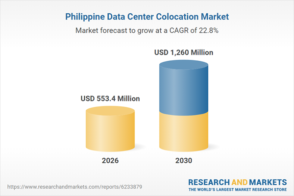 The Philippines data center colocation market presents significant opportunities driven by surging AI and GPU workloads, hyperscaler expansions, and hybrid multi-cloud adoption. Key areas include retail and wholesale colocation, core/metro and edge facilities…
